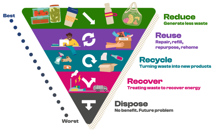 Rethinking Waste _ Transition To Circular Economy: A Review Of India’s ...