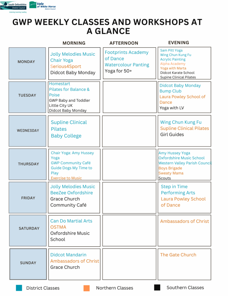 Classes taking place at the GWP community centres, listing the day and time of day for each class
